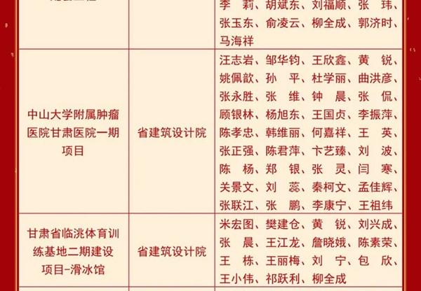 光榮榜③ | 甘肅工程咨詢集團2025年度科學(xué)技術(shù)與優(yōu)秀工程獎